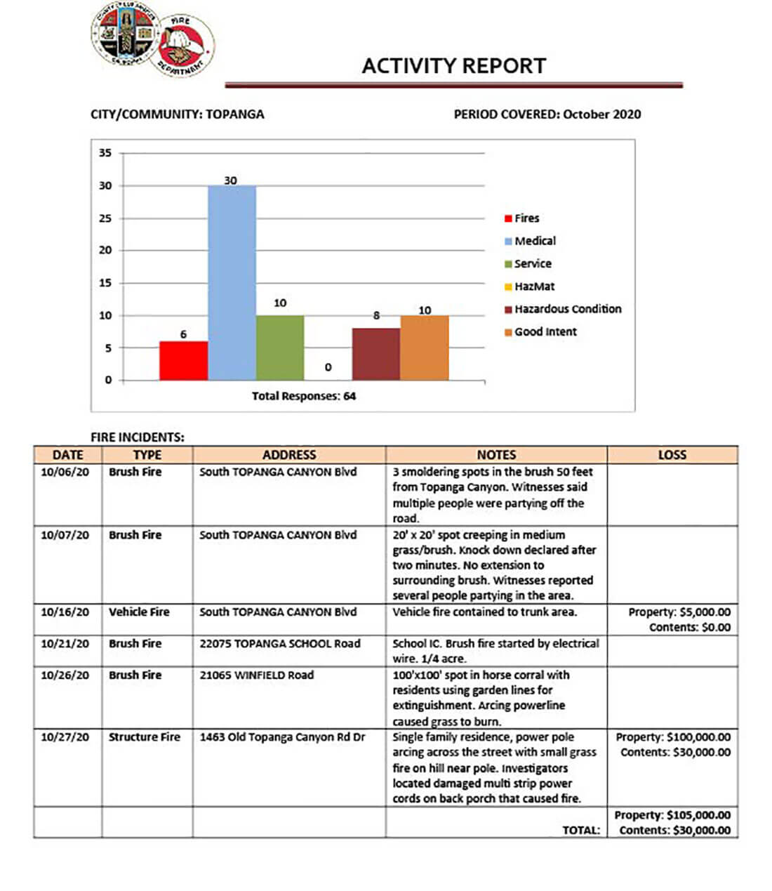 ACTIVITY REPORT