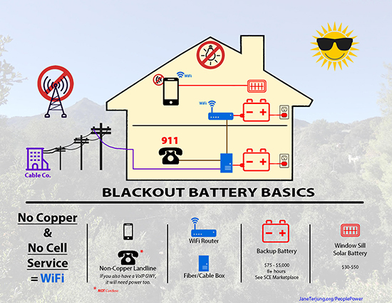 Backup Batteries for Blackouts