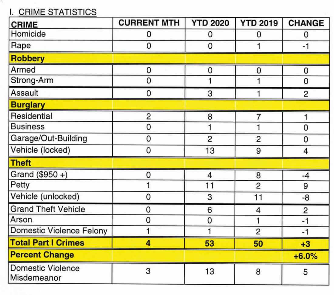 October Sheriff’s Report