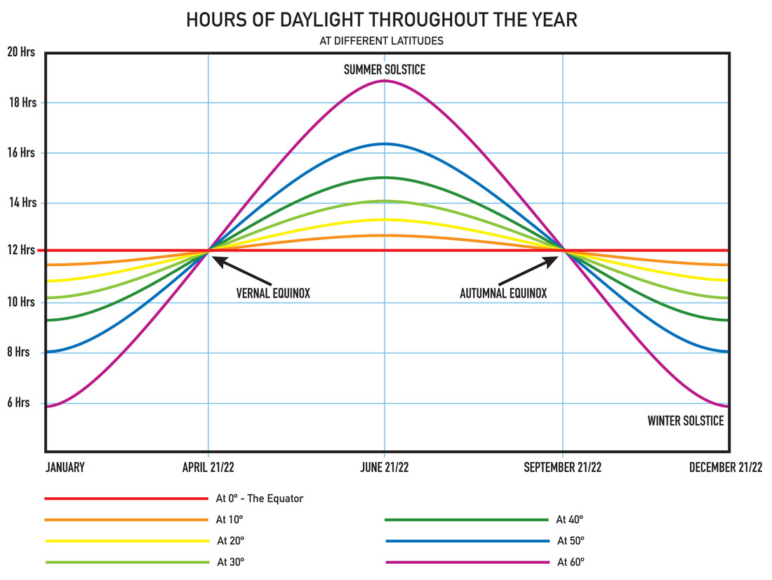 The Autumnal Equinox