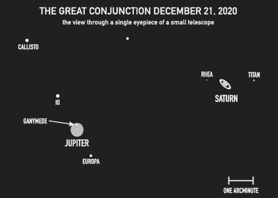 THE GREAT WINTER SOLSTICE OF 2020:  Jupiter, Saturn and The Moon